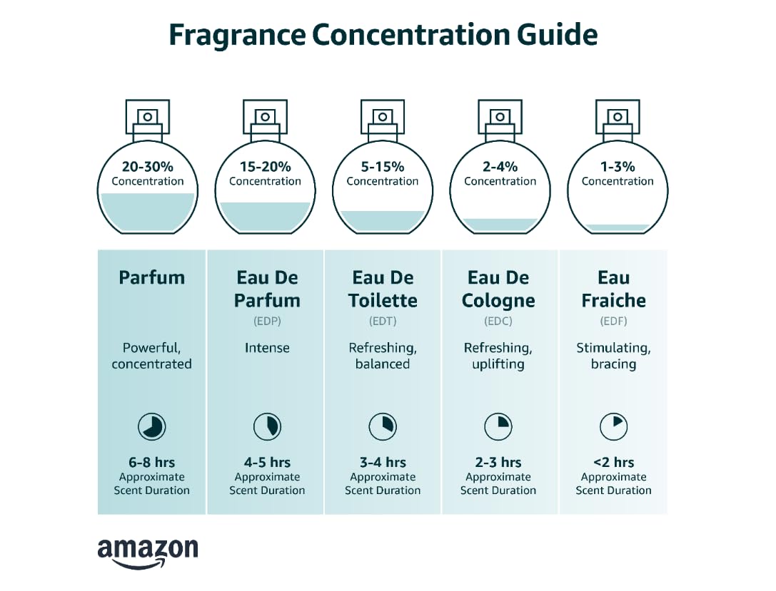Eau de Toilette Spray, 3.4 Ounce K3319