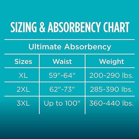 Maximum Absorbency Unisex Adult Briefs White 2XL 48 Count A1590