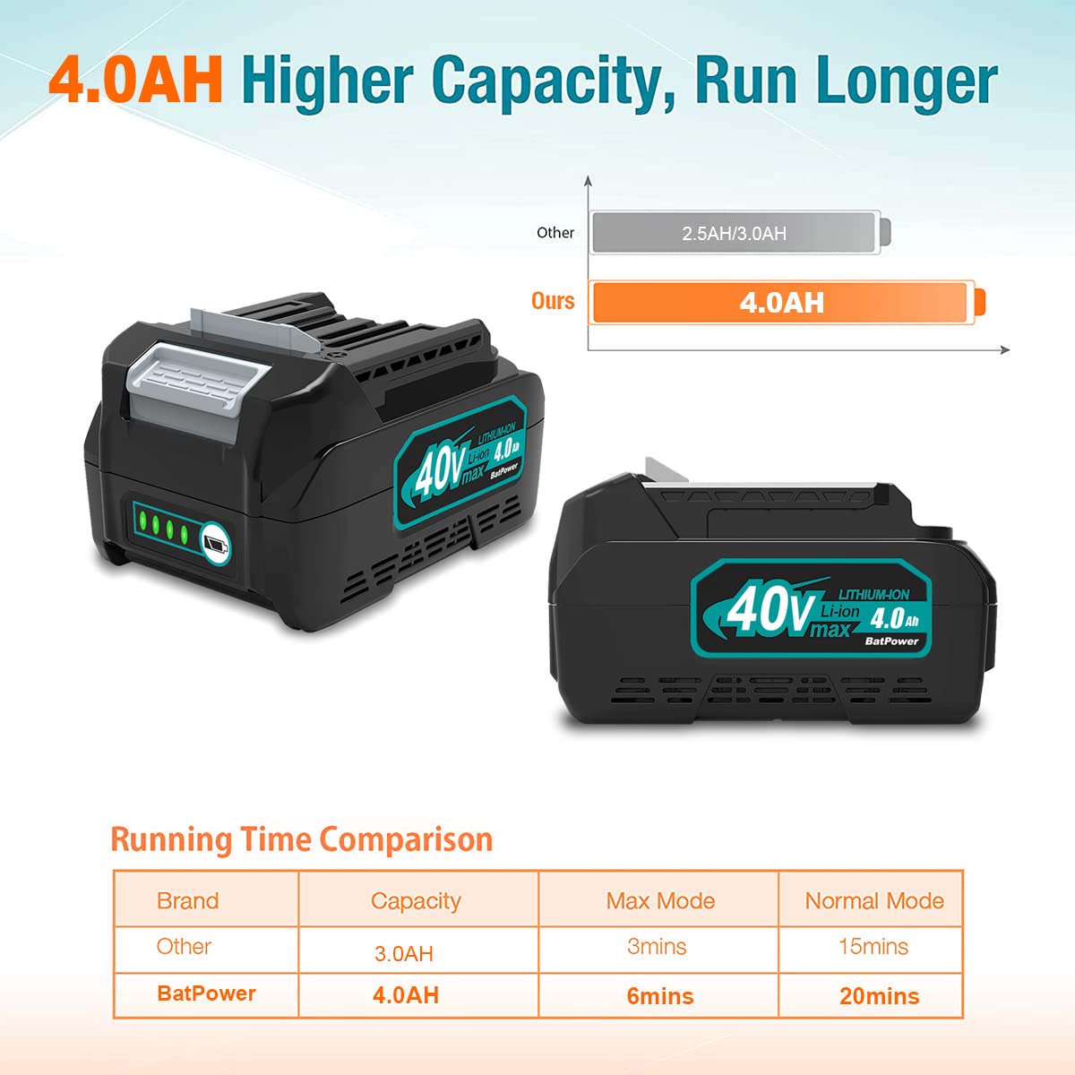 40V Lithium-Ion Battery Pack 2-Pack Z91897