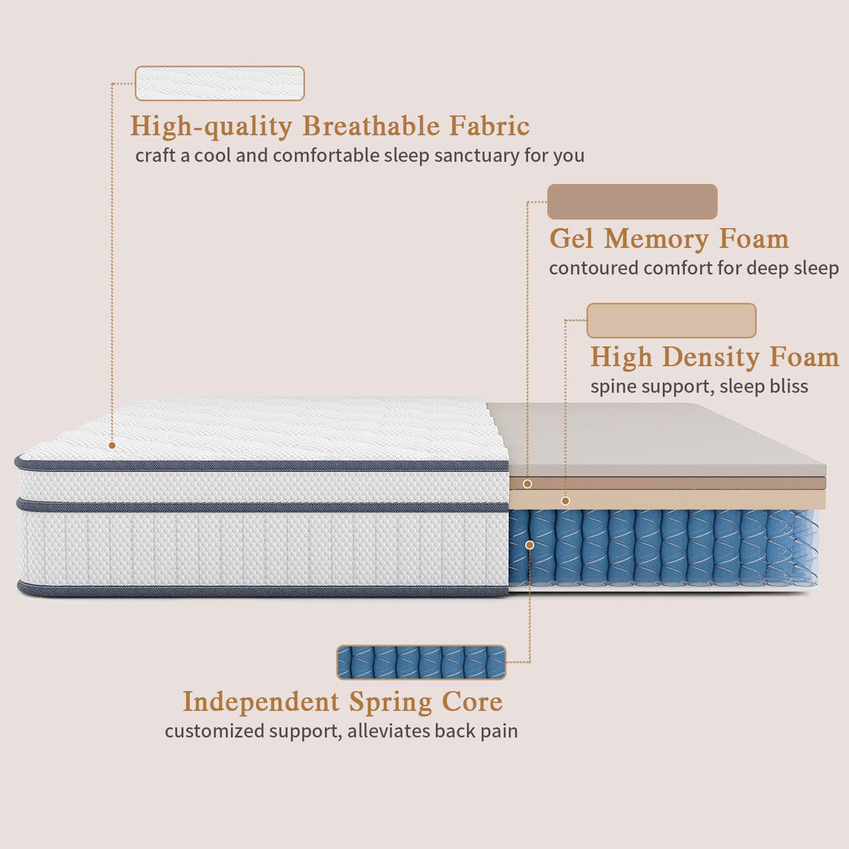 Full Size 14 Inch Innerspring Hybrid Mattress D3669
