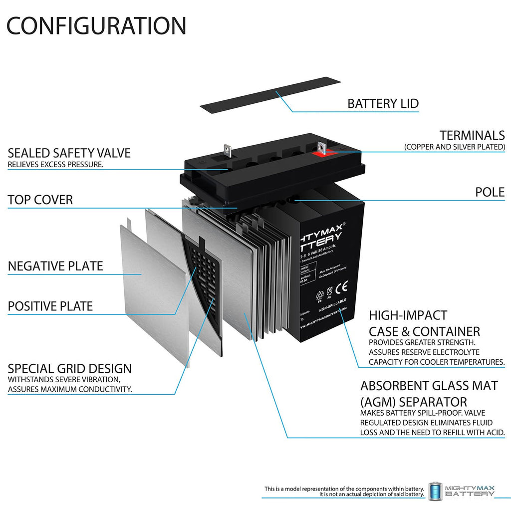 6 Volt 36 AH Rechargeable SLA AGM Battery 4 Pack L311281