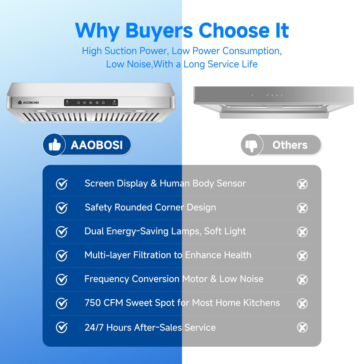 30 Inch Stainless Steel Under Cabinet Range Hood K47035