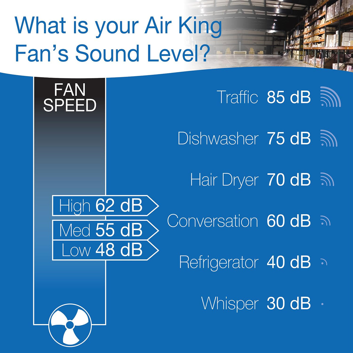 20-Inch Pedestal Fan R45967