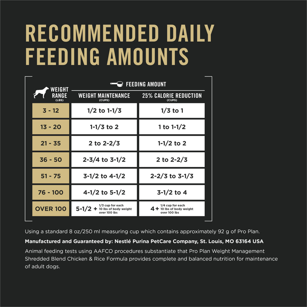 Weight Management Chicken & Rice Dry Dog Food 34 lb Bag K57267