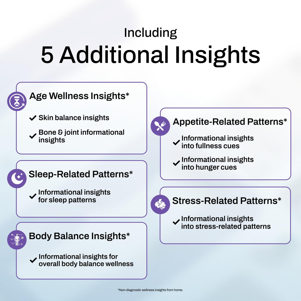 At-Home Wellness Test Kit A17540