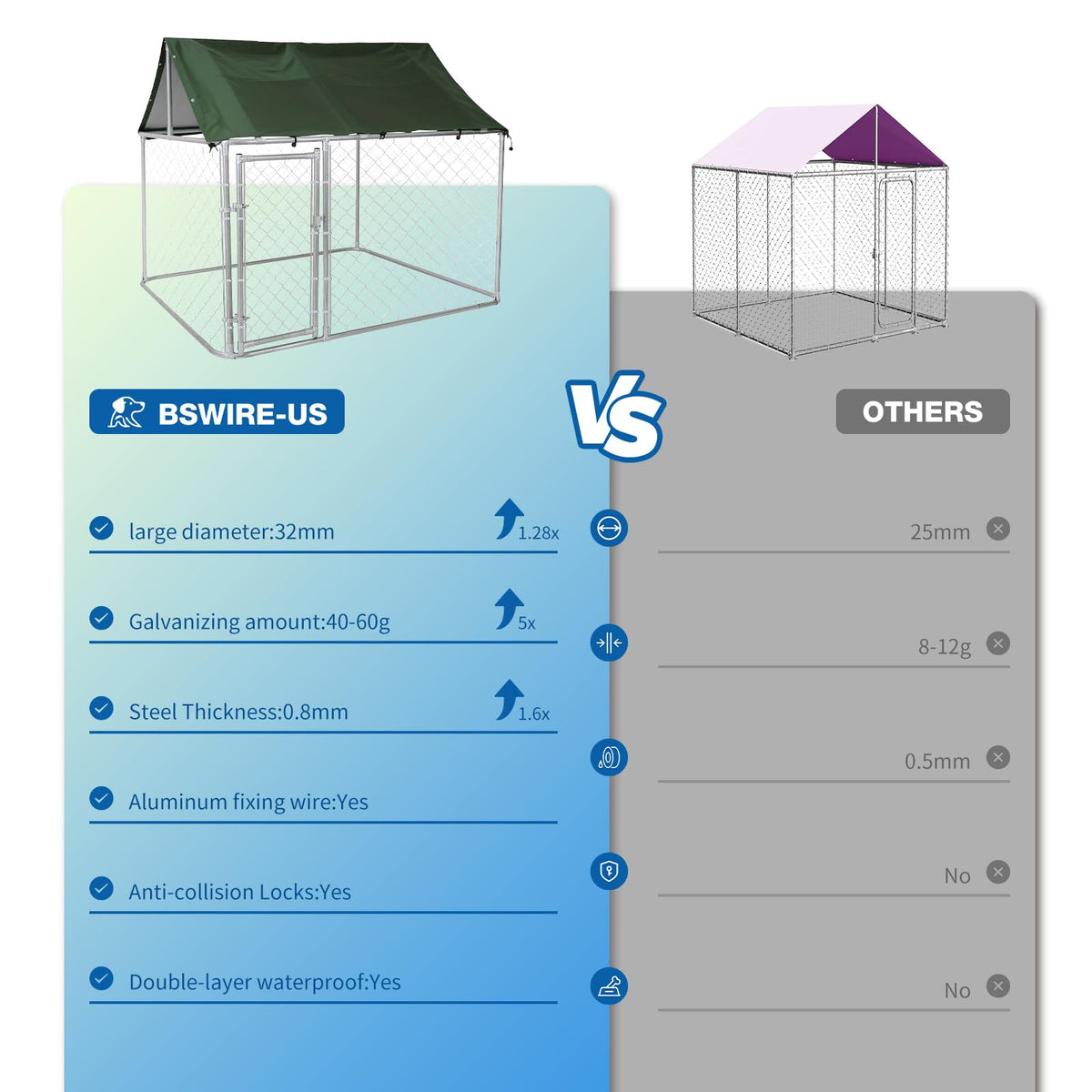 80"x80"x70" Outdoor Dog Kennel U2765