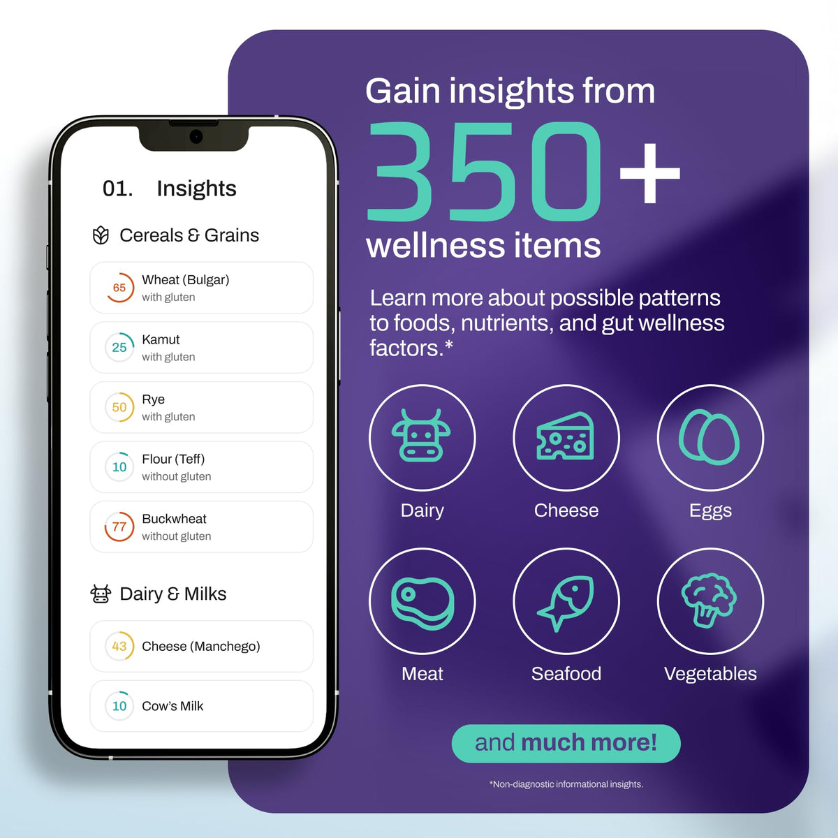 At-Home Wellness Test Kit A17540