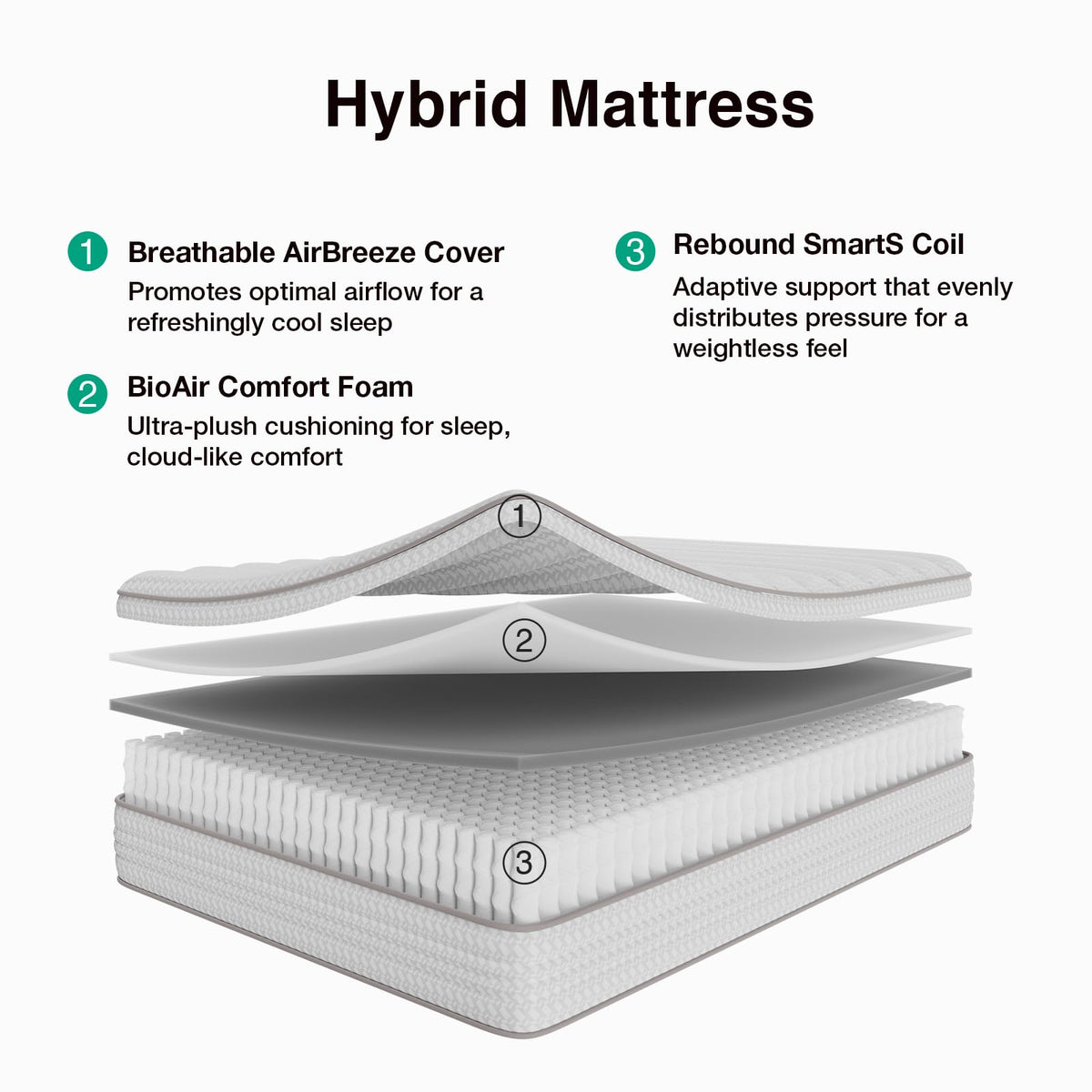 10 Inch Full Size Hybrid Mattress S717