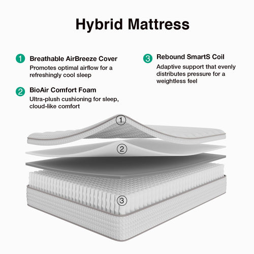 10 Inch Full Size Hybrid Mattress S717