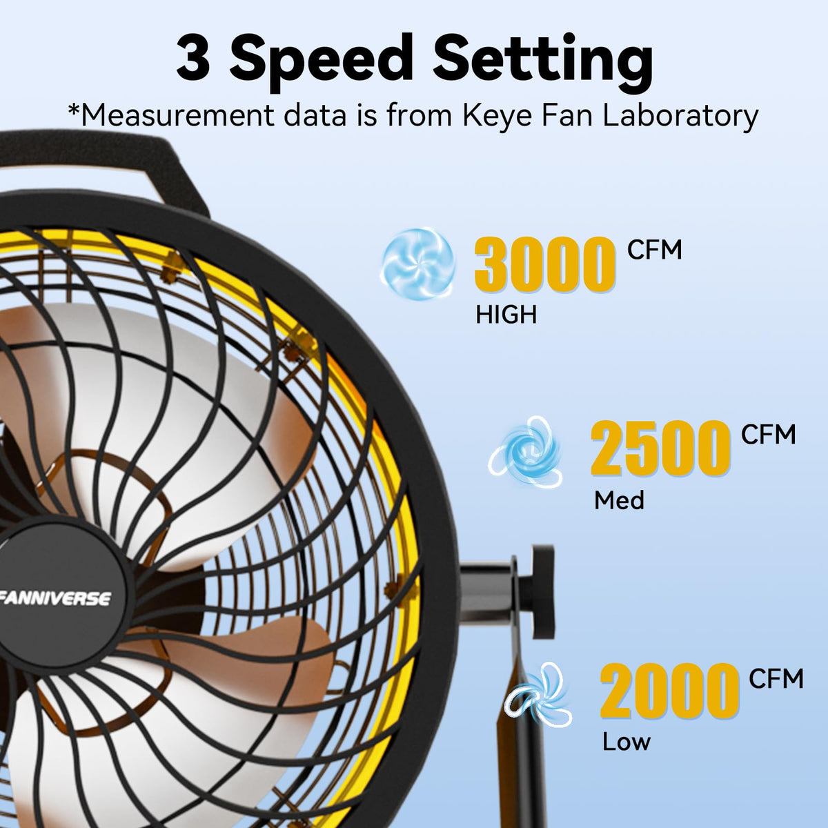 16 Inch High Velocity Floor Fan 3000 CFM Heavy Duty Metal 3-Speed W99744