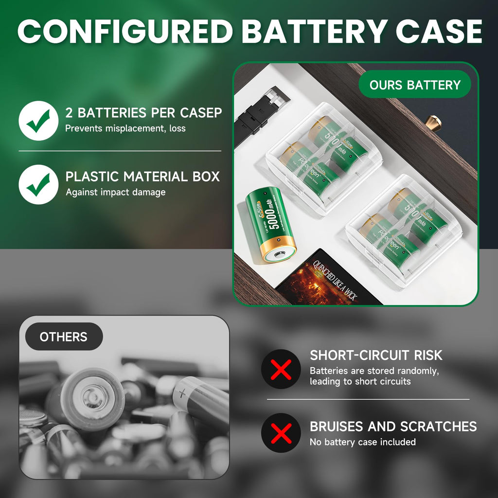 Rechargeable C Batteries with Charger, 6-Pack 1.2V NiMH 5000mAh O270170