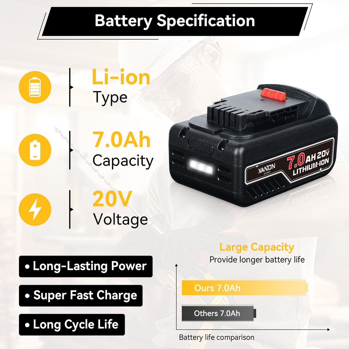 20V 7.0Ah Battery Q1935