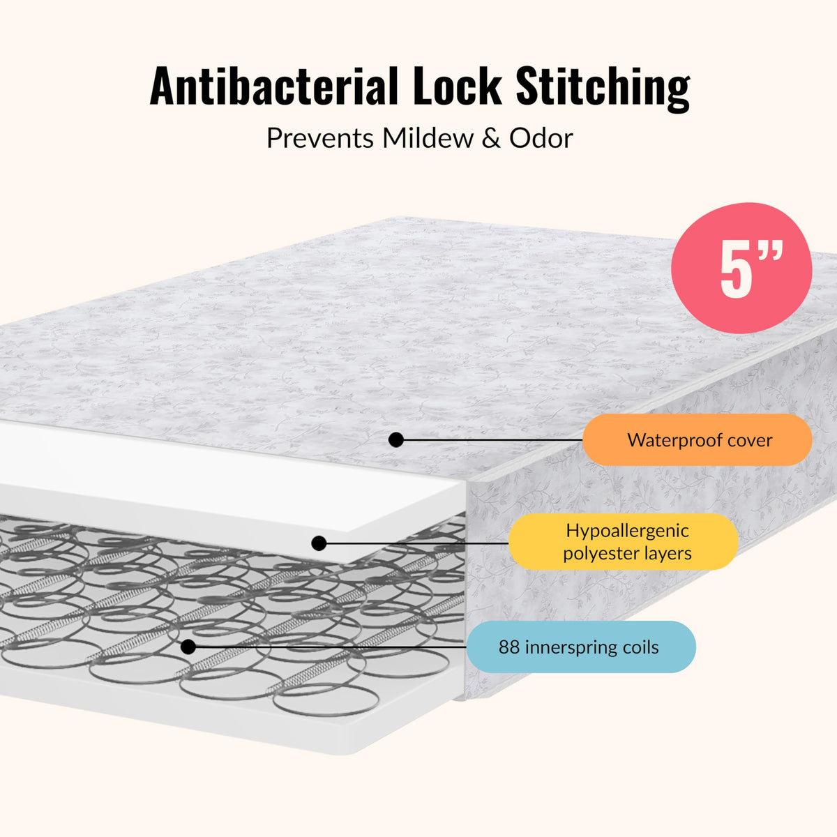 Baby Crib Mattress, Reversible, Waterproof Cover, 52" x 28" x 5" D610806